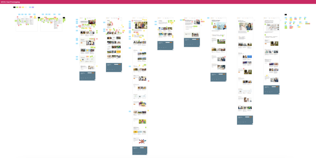 GFCH_Fast-Prototyping